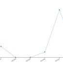 농산물유통 이미지
