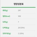 써브웨이대구 - 달서구 조암로 9 | 써브웨이대구