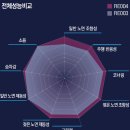 G-004 | [타이어 교체] 브릿지스톤 포텐자 RE004 (미니쿠퍼 215-45-17)