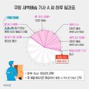 야간주당