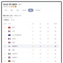 금메달태권도 이미지