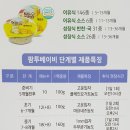 팜투베이비(롯데백화점 구리점) 네이버블로그