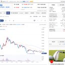 매드업 스트라드비젼 공모주 매도후기 - 뭔가 약해져가고 있다.