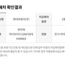 저공해 자동차 종류 특징 혜택 이미지