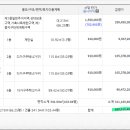 사동 새마을금고 이미지