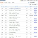 에스티오 면접질문 기출자료,채용방식 업데이트