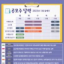 2023-0022 이미지