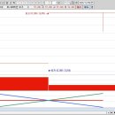㈜일성종합건설 | 2025년 12월 5일 오늘의 상승률 TOP30 이슈정리