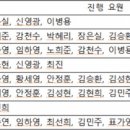 동암자활자립장 이미지