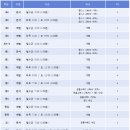 매쓰온앤온학원