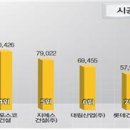 삼성물산㈜ 이미지