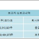 (주)코다코 이미지