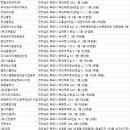 가나용역침대세탁119 | 목포청소업체