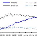 현대 코비스 이미지