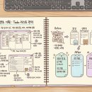 복잡한 투두앱 지쳤다면? 그냥 붙이면 끝나는 StickIt 이미지