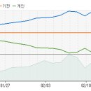 옴니시스템 - 지금부터 향후 10일간 주가 예측 입니다. 이미지