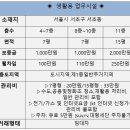 비즈 레지던스 이미지