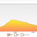 벽운근린공원 이미지