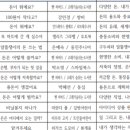 북구 어린이 도서관 이미지