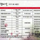농협중앙회 경상남도지회 티스토리