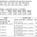 [기고] 노동시간 단축과 교대제개편의 시급성 이미지