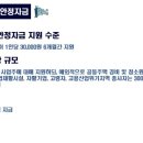 2022년 변경되는 노동정책 - 2022년 일자리 안정자금 6개월간 계속 지원 이미지