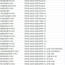 한복열공인중개사사무소 | 화순군부동산
