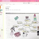 김리원 l 7세 l Sharing 이미지