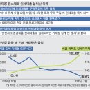 NR-25[새마을로]-하-878 | 수색증산 등 1만3000가구…이번주 청약시장 후끈/ 거래 줄어도 전세 대출은 급증/ 삼각지 청년주택 논란...