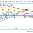 비트코인 챠트 (4월6일) 10am .6pm 업데이트 이미지