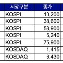(주)대왕레미콘 네이버블로그