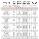 답십리역 이미지