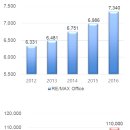비전파트너스부동산중개 이미지