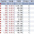 1월 7일 오전 상한가종목 --- 케이티롤, 효성오앤비, 아이리버, 유진데이타, 바이오스마트, 티지털텍, 대성미생물, 현대피앤씨, 조비, 신민저축은행 이미지