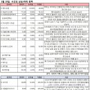 삼일엔지니어링 이미지