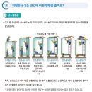 미니맥스