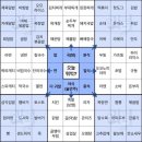 뭐먹지