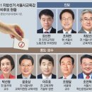 그냥 심심해서요. (14738) 서울시교육감 선거 이미지