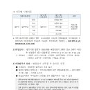 속초시시설관리공단 이미지