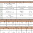 유림노르웨이숲 이미지