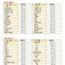 루미치과 네이버블로그