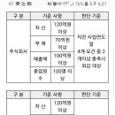 2019년 12월 31일 기준 외부감사기준 이미지