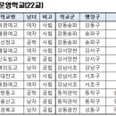 송곡4교 이미지