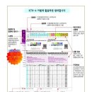 (주)동신툴피아 이미지