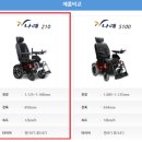 에이엔아이 코리아 네이버블로그