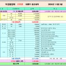 부경볼링회 17주년 이벤트 결산내역(241103) 이미지