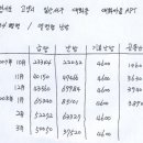 신우아파트 관리사무소 이미지