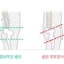 오늘;더가꿈필라테스 네이버블로그