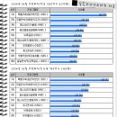 [주간시청률] 2004년 6월 다섯째주 파리의 연인 7,8회분 이미지