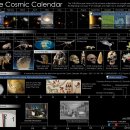 Cosmic calendar - Carl Sagan 이미지